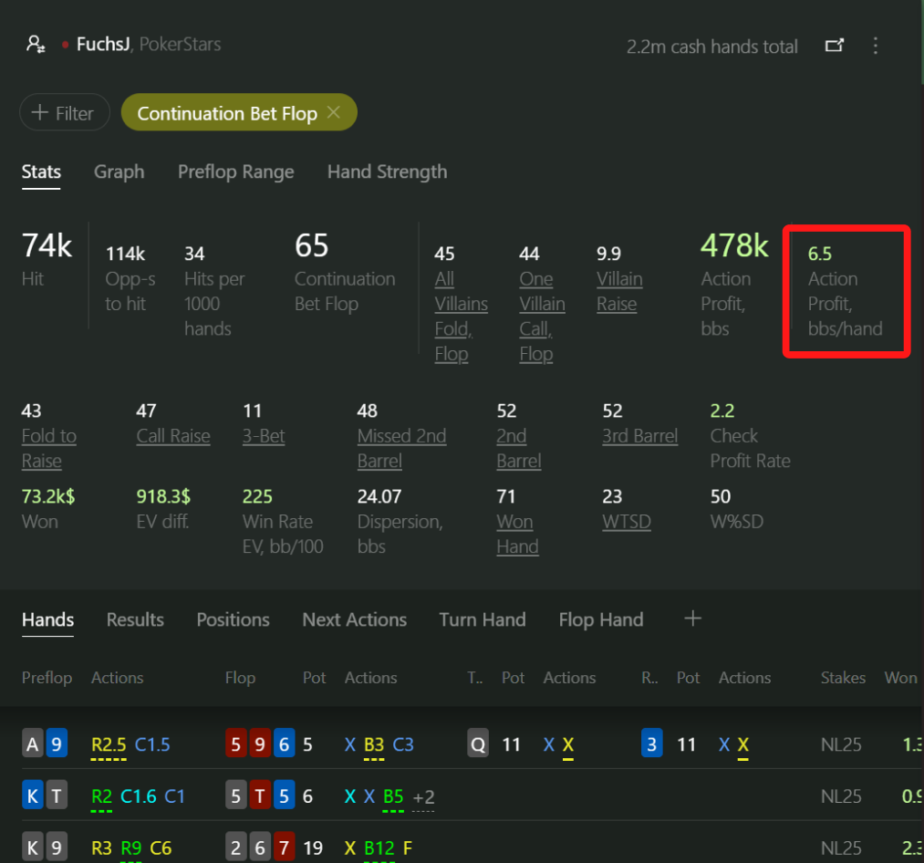 Continuation Bet Report