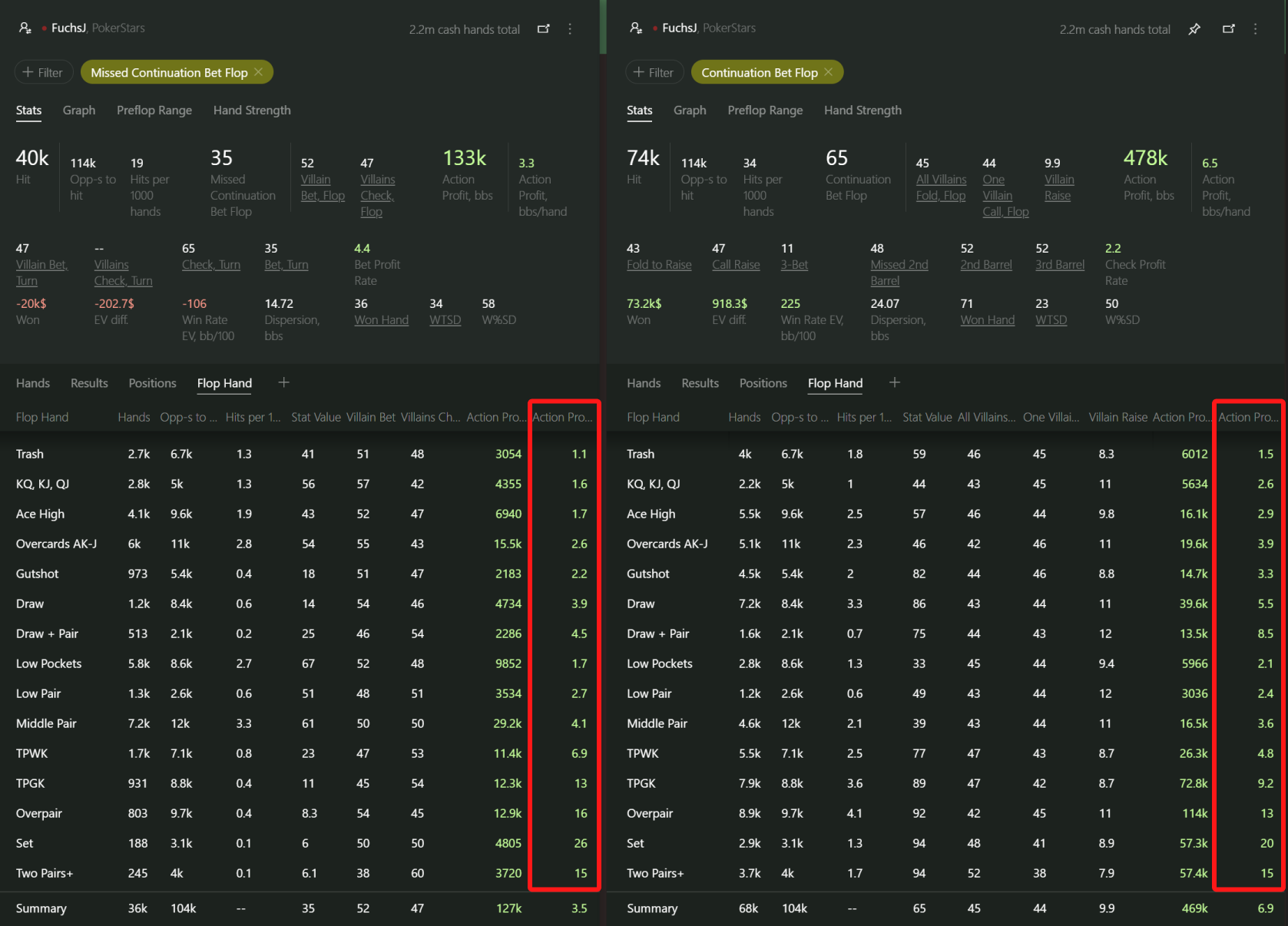 Reports side-by-side comparison