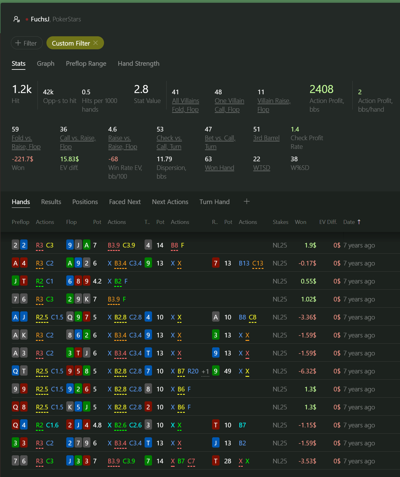 Custom filter report