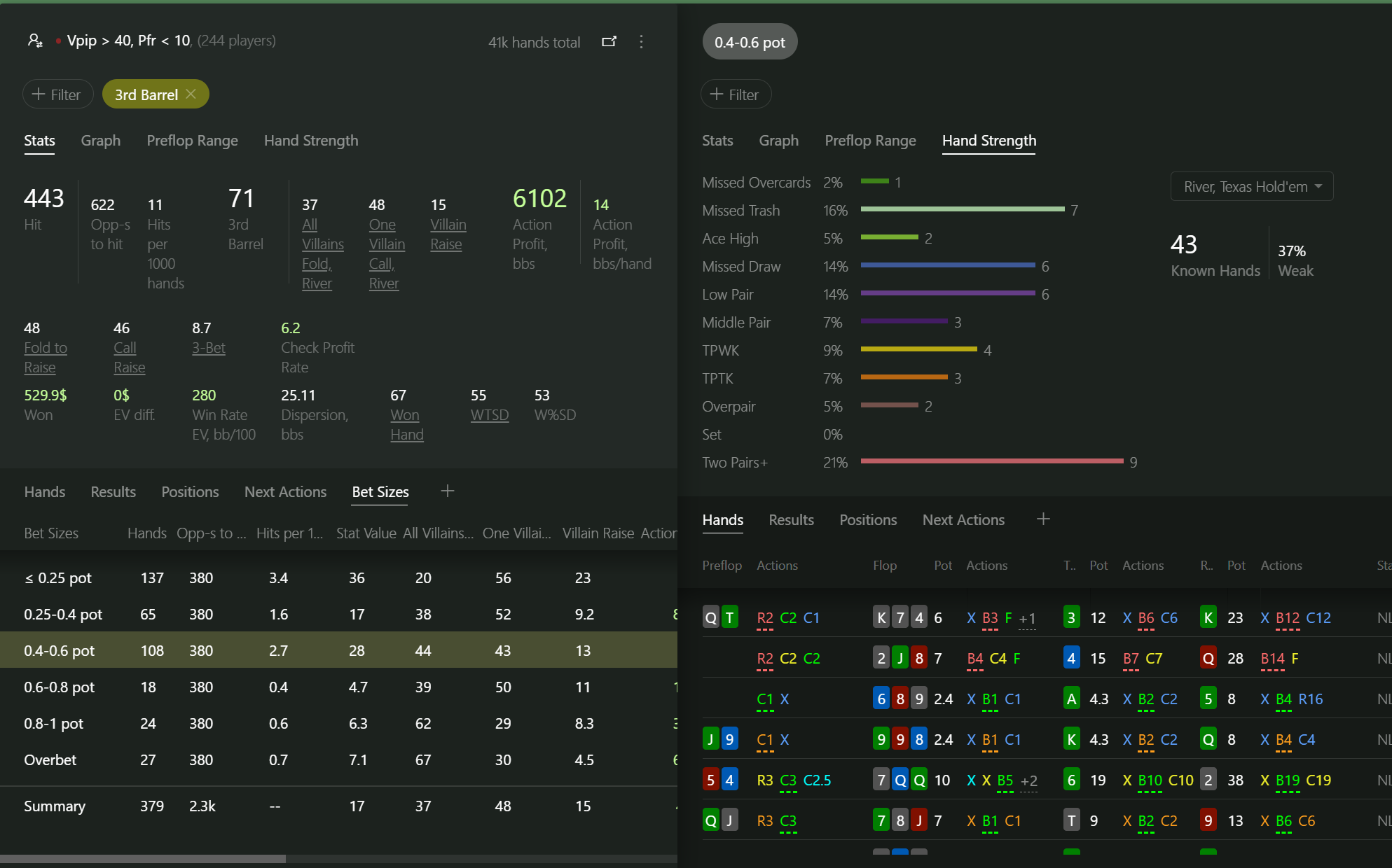 Bet Sizes report result