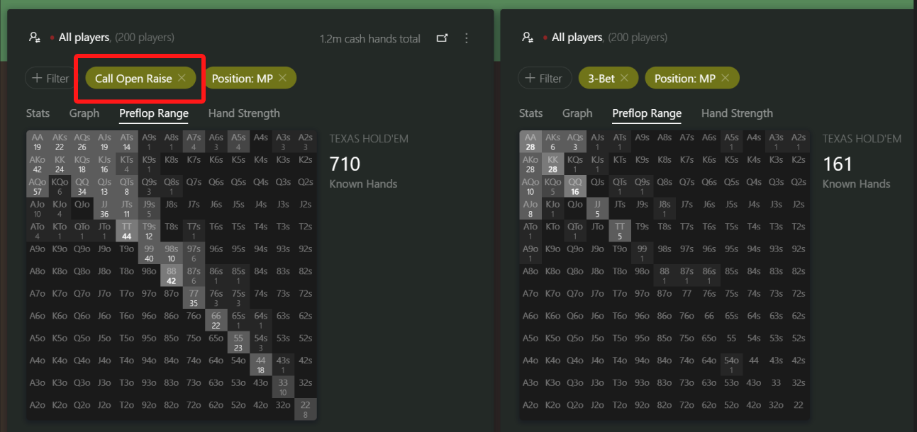 Call Open Raise vs 3-bet range side-by-side