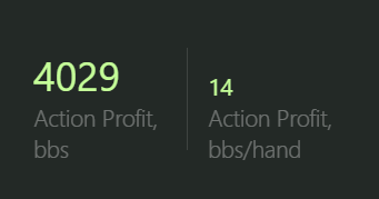 Report stats: action profit