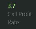 Report stats: call profit rate