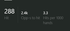 Report stats: hit