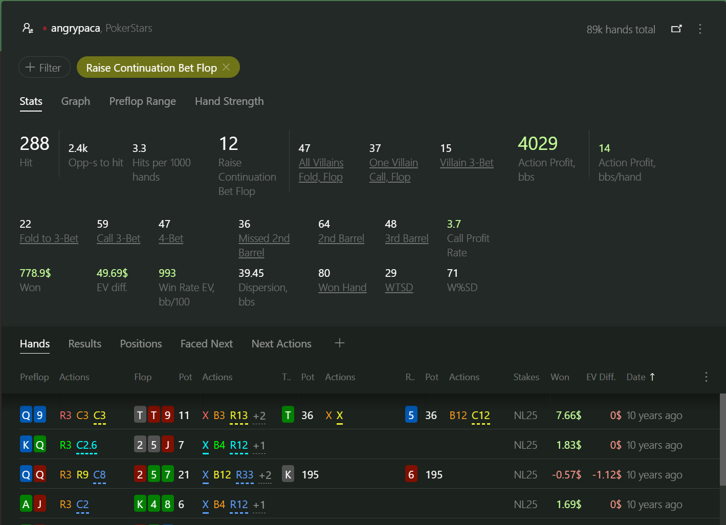 Raise continuation bet report