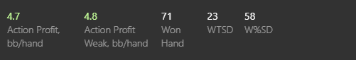 Hand results and profit from c-bets.
