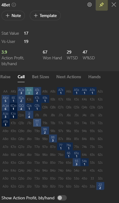 3-bet calling range