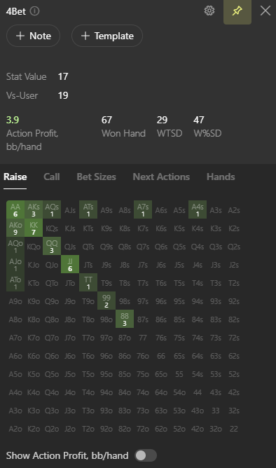 4-bet range