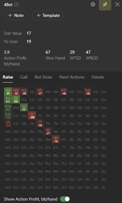 Green means the action makes money with that hand. Red means it loses money.