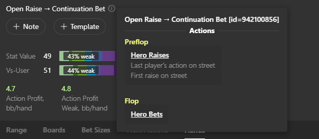 Hover over the icon to see the stat description.