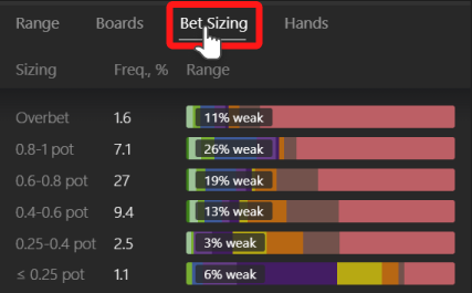 Postflop Bet Sizing Split