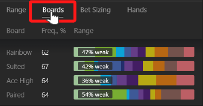 Postflop Boards Chart