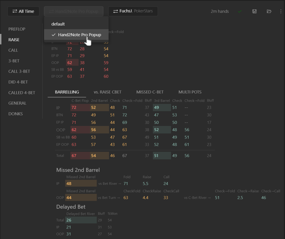 Switch statistics profile