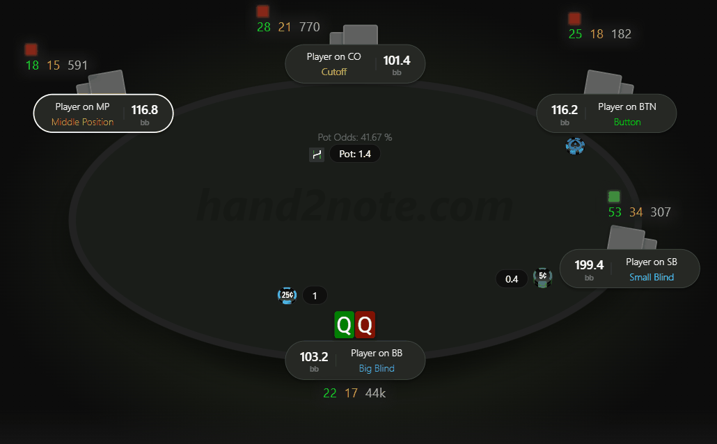 The Auto HUD panel first appeared for the open raiser, then for the player who made a 3-bet.