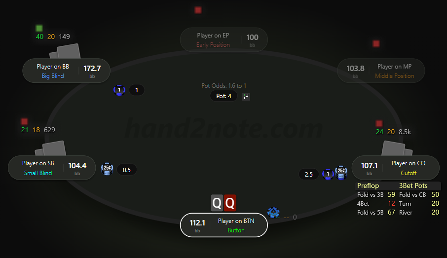 Example of a dynamic HUD — the Preflop / 3Bet Pots panel appeared after an open raise.