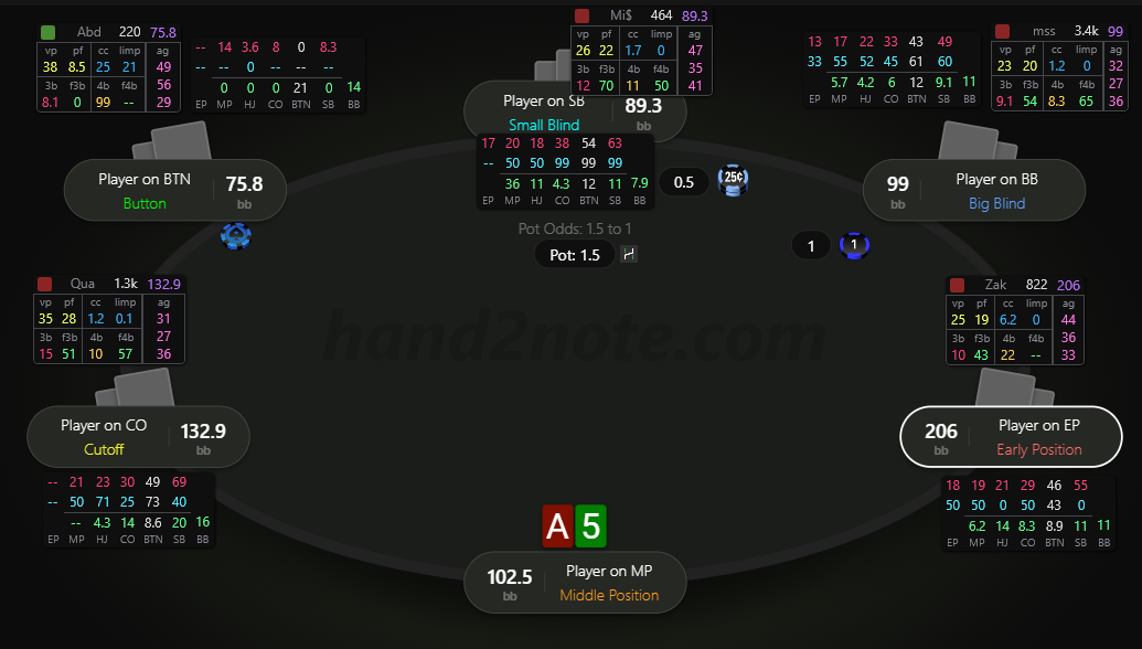 Example of a ready-made HUD from Poker HUD Store.