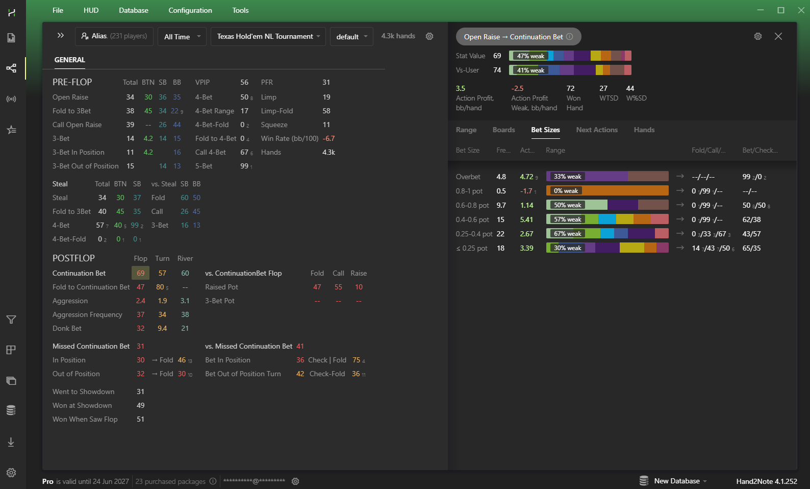 Interactive statistics for a selected group of players.