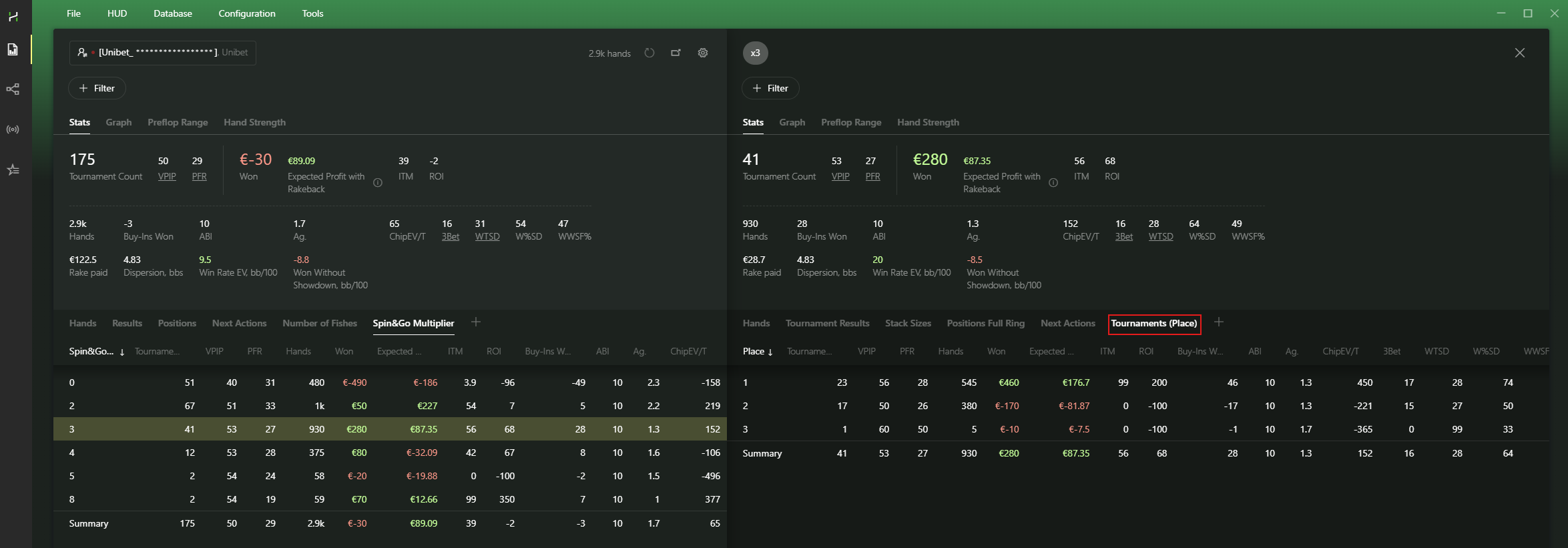 Hand2Note Reports help you compare results by multiplier, place, stack size, player type, and other key factors.