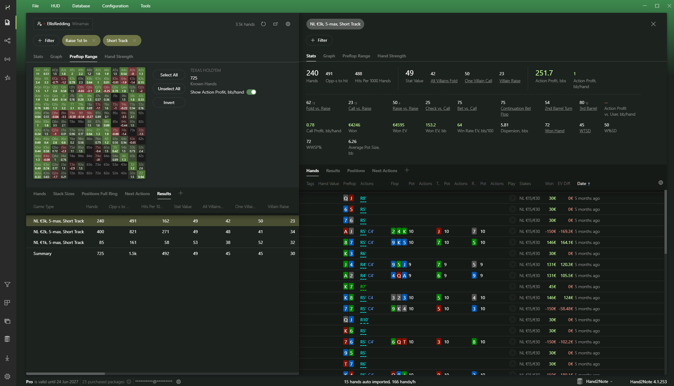 Analyze Winamax hands with Reports, including Short Track and Incognito filters.