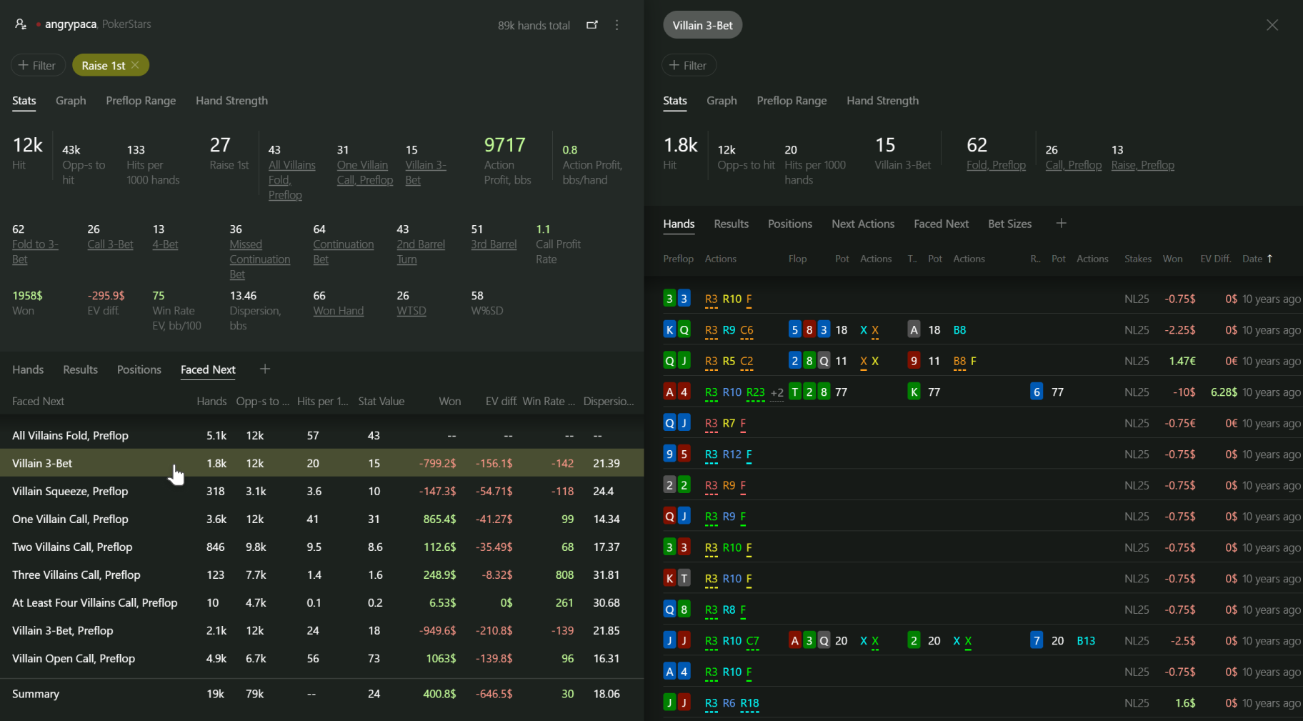 Faced 3-bet report