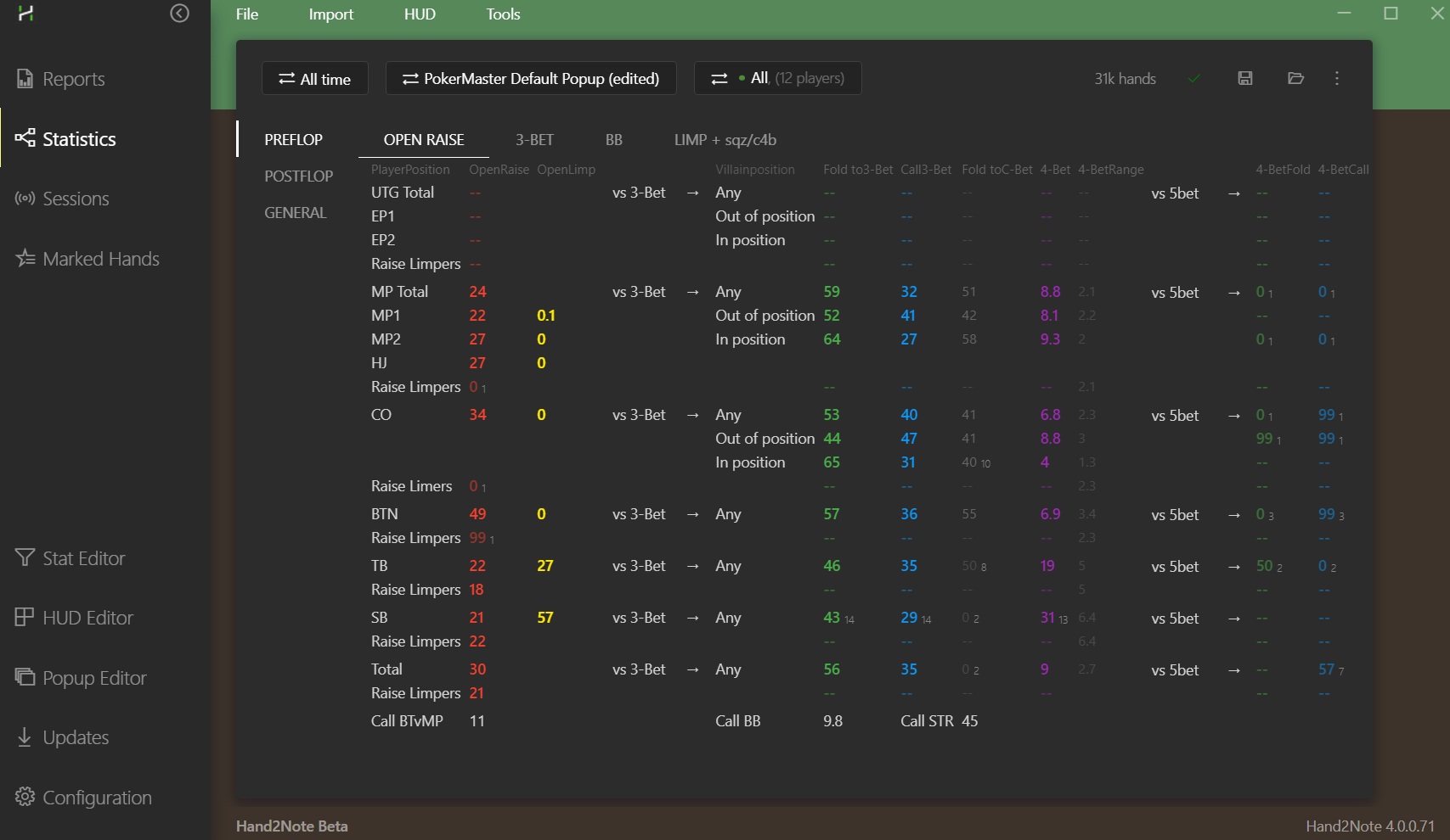 Statistics Tab