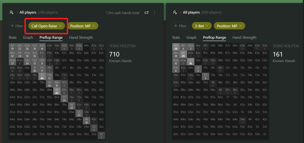 Comparativa call vs 3-bet