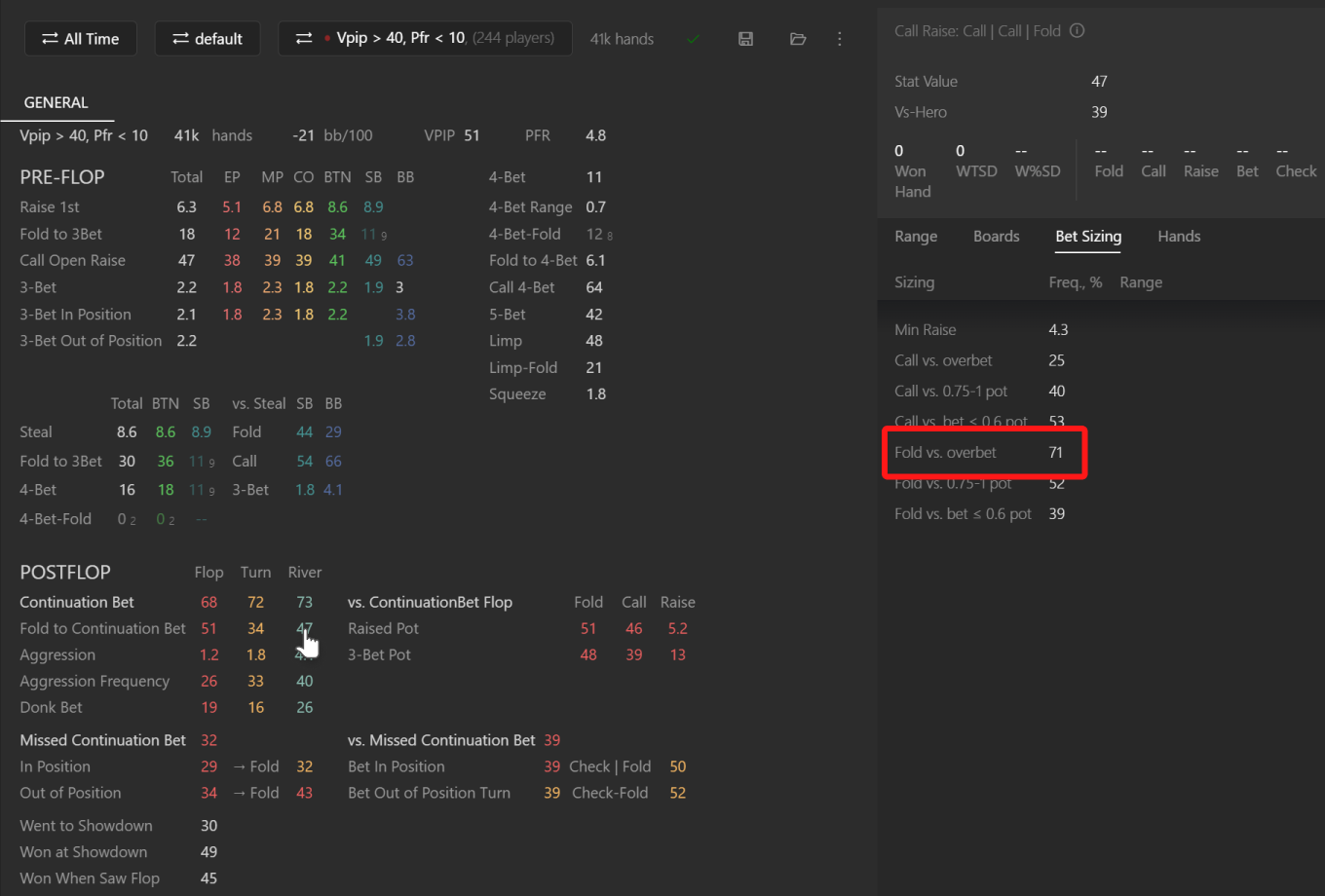 Leak fold fish overbet