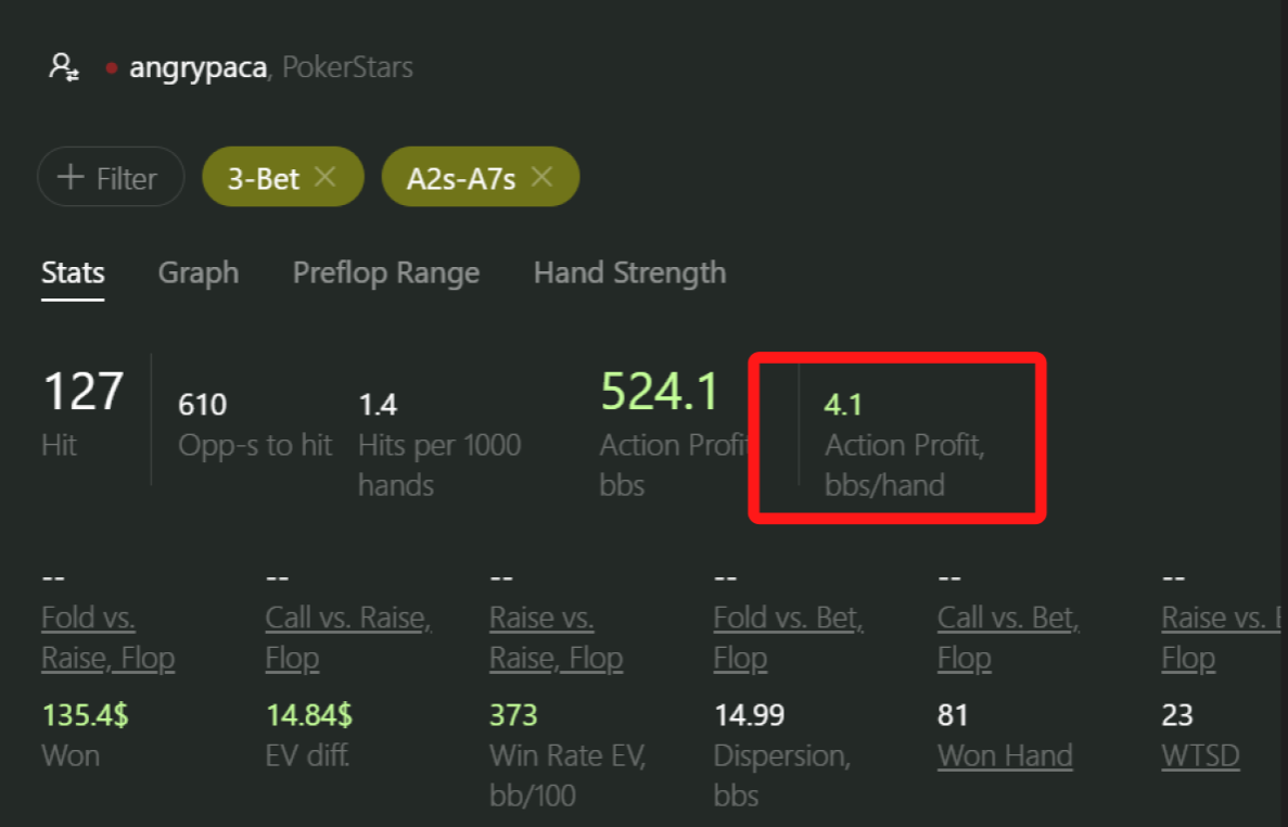 Informe 3-bet profit acción
