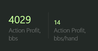 Stats del informe: action profit