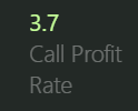 Stats del informe: call profit rate