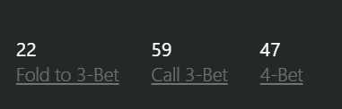 Stats del informe: Fold to 3-bet