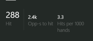 Stats del informe: hit