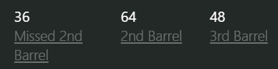Stats del informe: Missed 2nd barrel