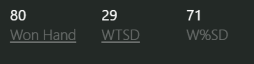 Stats del informe: Won frequency