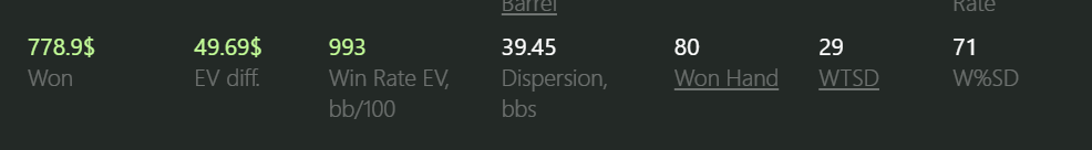 Stats del informe: amount won
