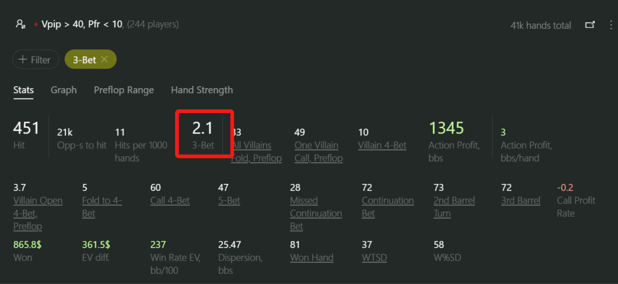 Stat fish passif 3-bet