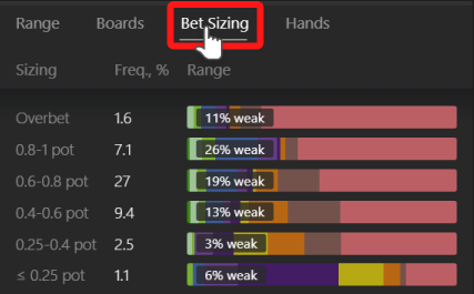 Split des sizings postflop