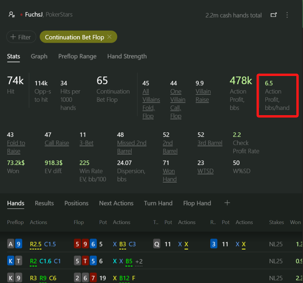 Relatório de Continuation Bet