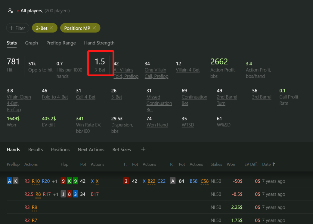 Frequência 3-bet posição média