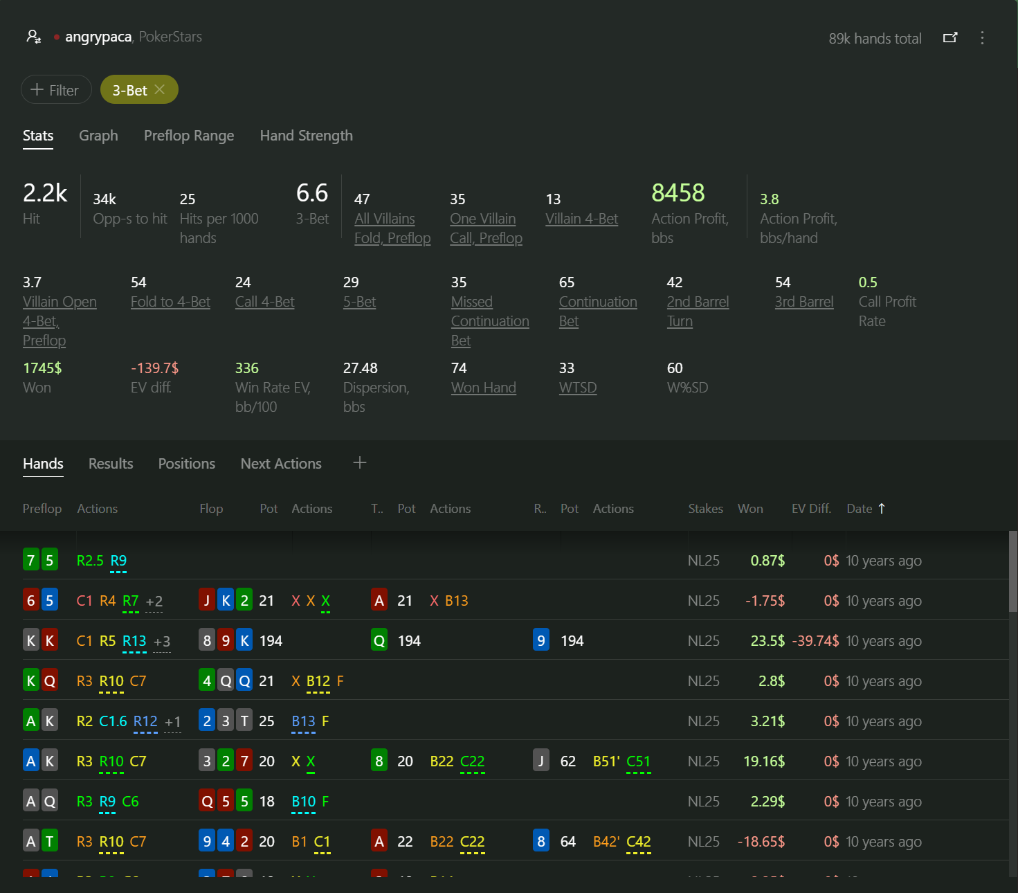 Relatório 3-bet