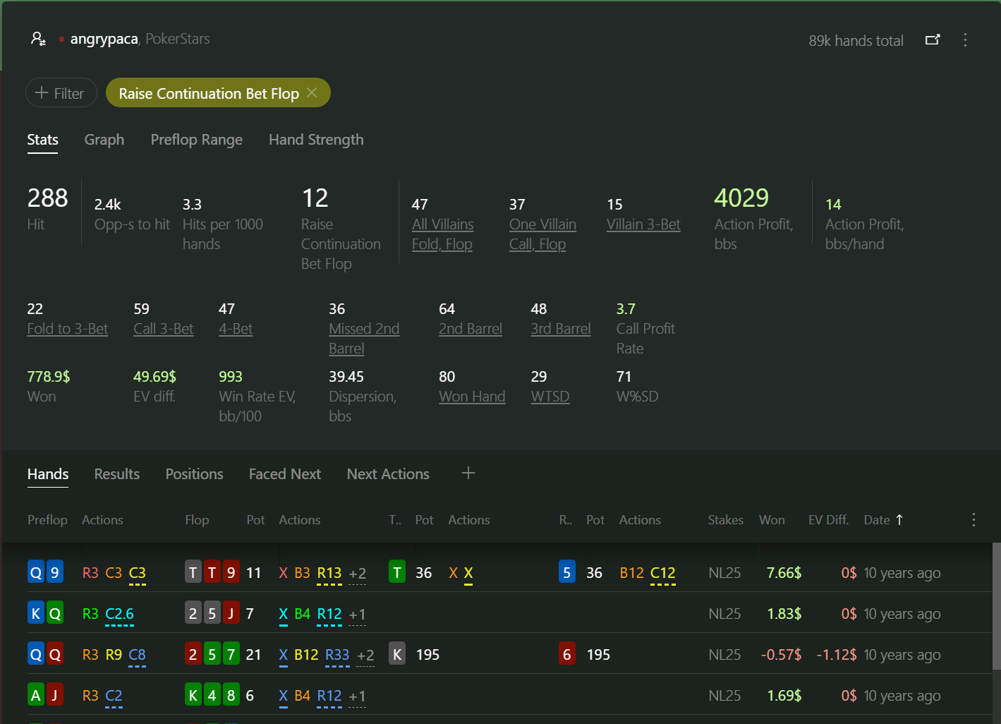 Relatório raise continuation bet
