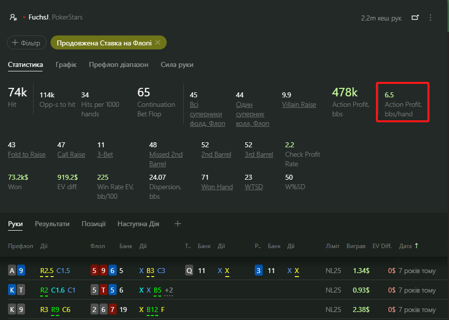 Continuation Bet Report
