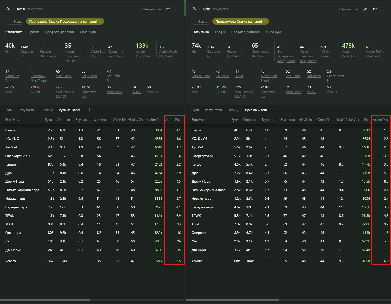 Reports side-by-side comparison