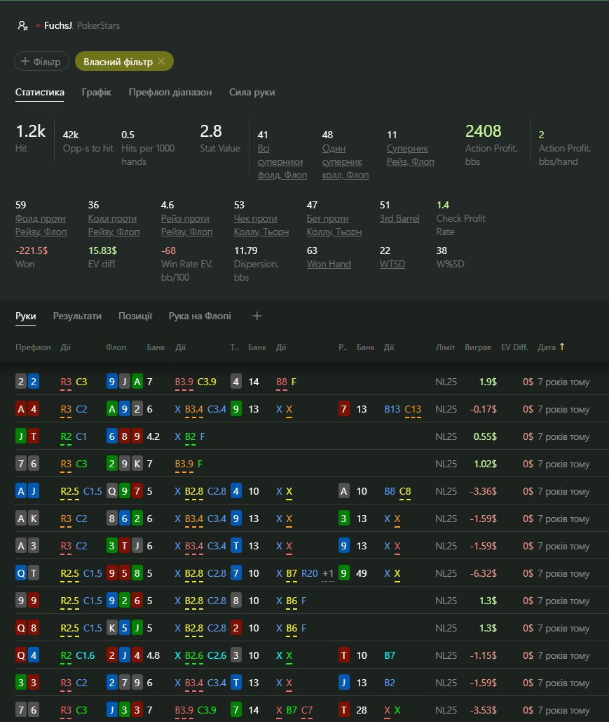 Custom filter report
