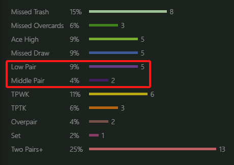 Passive fish bet half-pot range