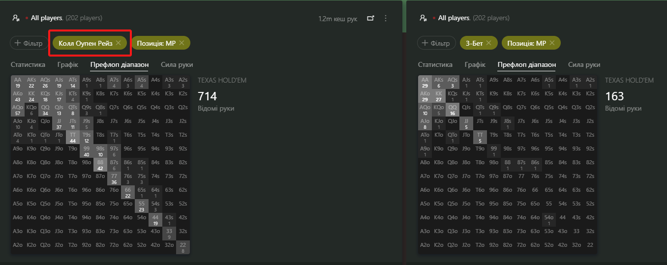 Call Open Raise vs 3-bet range side-by-side