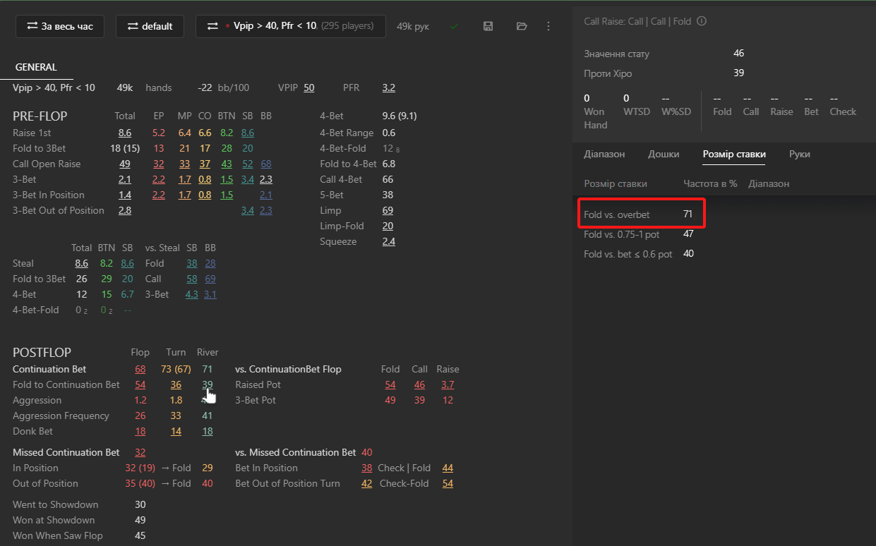 Passive fish fold to overbet leak