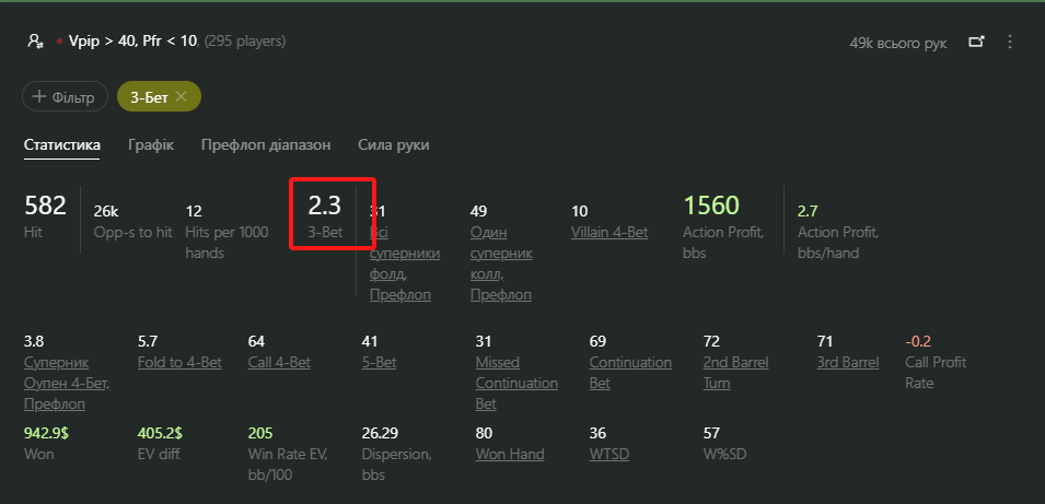 Passive Fish 3-bet range