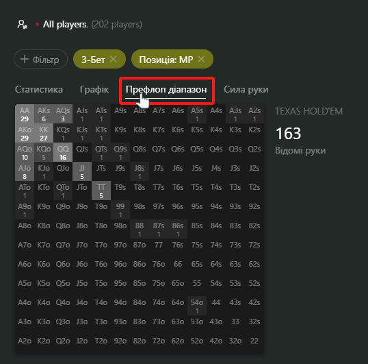 3-bet range from middle position