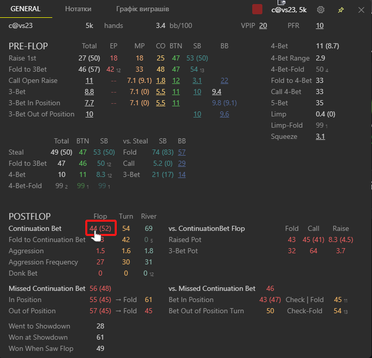 Continuation bet stat in popup